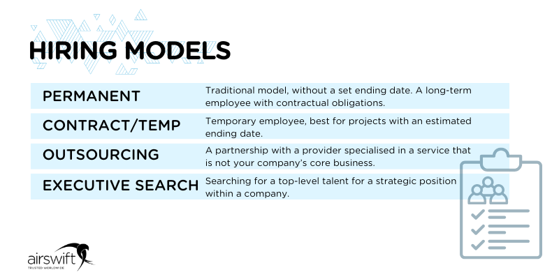 A table presenting the four hiring models discussed on the article: permanent, temporary, outsourcing and executive search.